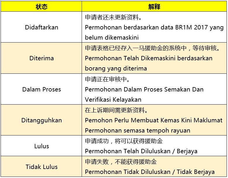 Status Br1m 2019 Dalam Proses - Contoh Isi