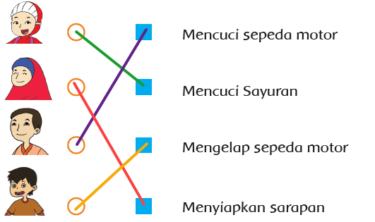 Keluarga Siti