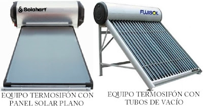 Equipos compactos de energía solar térmica por termosifón.