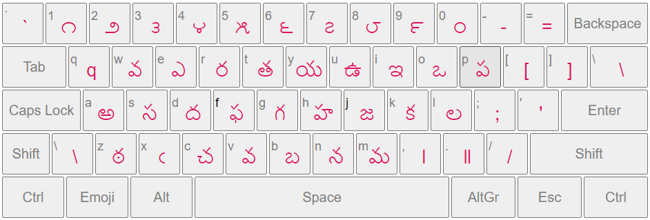 Telugu Typing English Keyboard