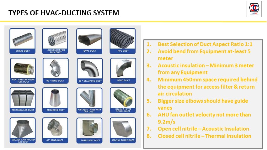 Basic HVAC Knowledge For Civil Engineer