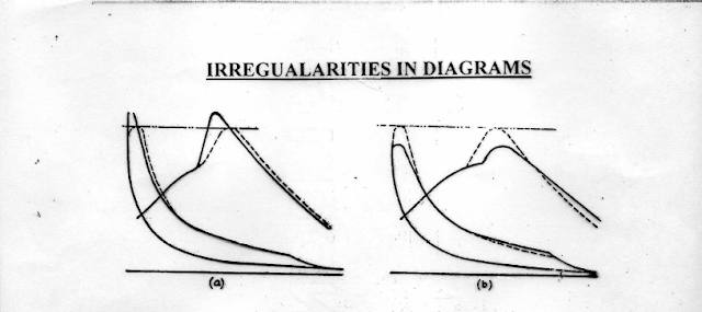 Iregularities in diagram marine