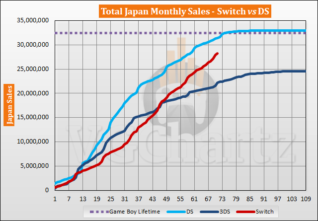 Download Ranking: Os 30 jogos mais baixados na eShop japonesa do Nintendo  Switch no 1° semestre de 2023 - NintendoBoy