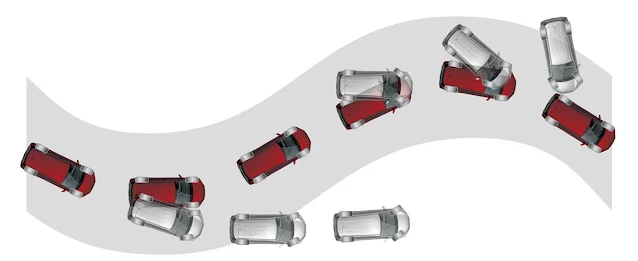 active stability control xpander