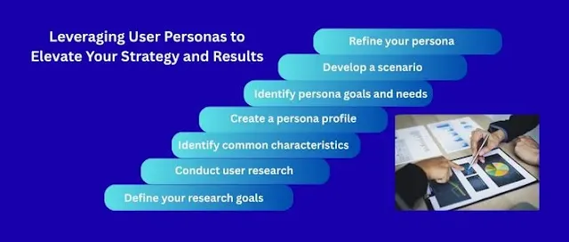 leveraging-user-personas-to-elevate-strategy-results