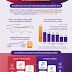 EIC Infographic : Made in China 2025 และความเชื่อมโยงกับอุตสาหกรรมไทยในปี 2019 