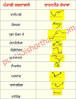 26-october-2022-ajit-tribune-shorthand-outlines