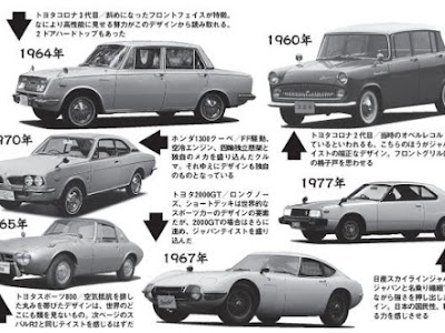 日本 車 特徴 156488-日本 車 特徴
