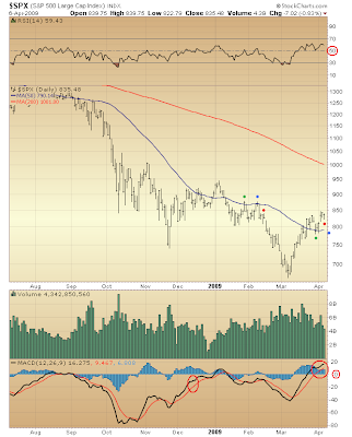 $SPX