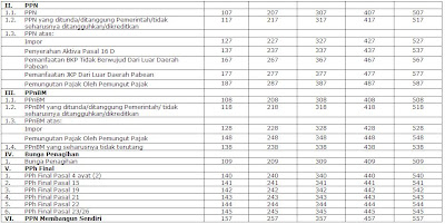 Contoh Penghitungan Pph Pasal 21 Tahun 2013 Blog Pajak 