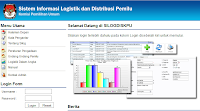 Sistem Informasi Logistik Dan Distribusi atau SILOG KPU