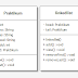 Modul Java LinkedList : Program Jadwal Praktikum