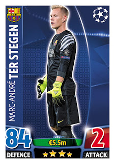 84. Marc-André ter Stegen – FC Barcelona