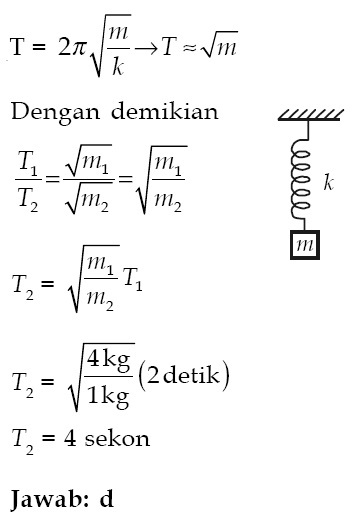 Sifat Elastisas Bahan, Persamaan Gerak Harmonik, Hukum 