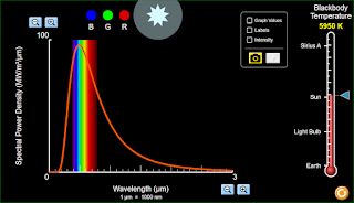 Radiation spectrum