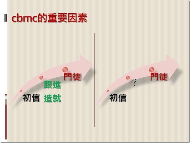 投影片6