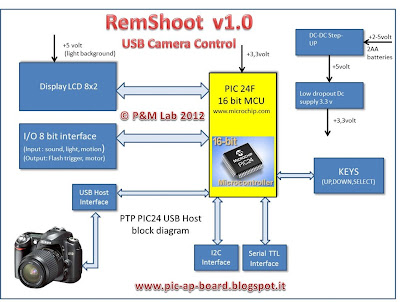 Pic-AP-Board Remote Shooter