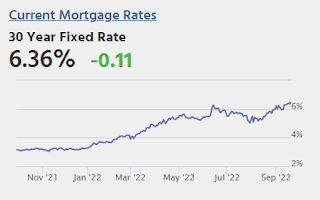 Mortgage Rates