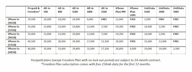 Smart Postpaid Plans, Prepaid iPhone 5s, 5c