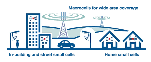 5g network in hindi,5g network kaam kaise karta hai,5g नेटवर्क क्या है,