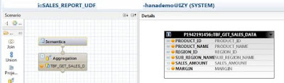 SAP HANA Scripted Calculation View