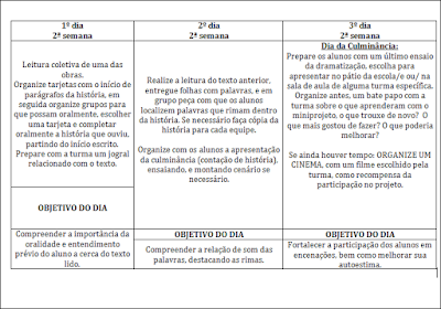 Nesta postagem eu trago para vocês um Projeto de leitura para Ensino Fundamental pronto para imprimir ou baixar em pdf