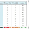 Contoh Soal Regresi Linier Berganda 4 Variabel