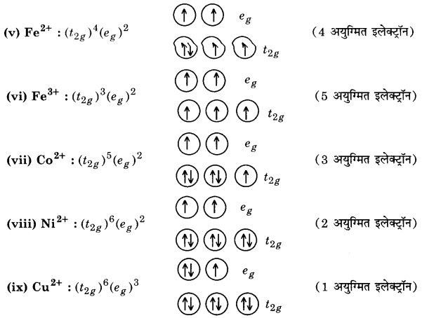 Solutions Class 12 रसायन विज्ञान-I Chapter-8 (d-एवं f-ब्लॉक के तत्त्व)