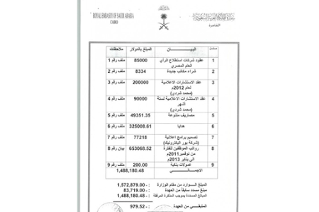 ويكيليكس السعودية: محمد مصطفى شردي حصل على 2.2 مليون جنيه من السفارة بالقاهرة