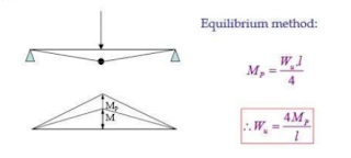 Plastic Analysis and Design