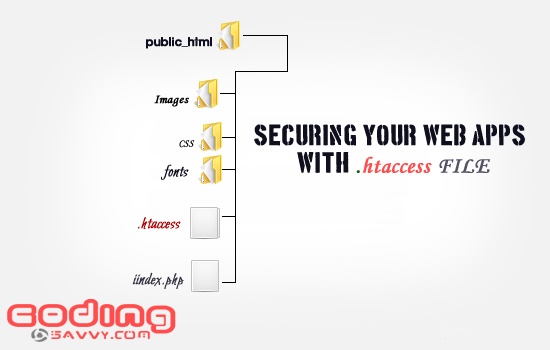 Secure your wed application through .htaccess file