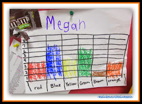 Graph & Diagram RoundUP: 125 Ideas from REAL Classrooms at RainbowsWithinReach