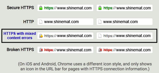 what is mixed content error shinemat