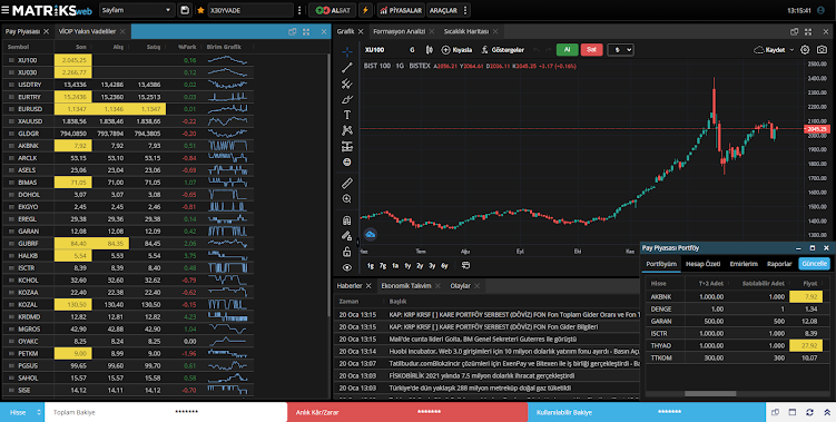 Matriks Web Trader Dashboard