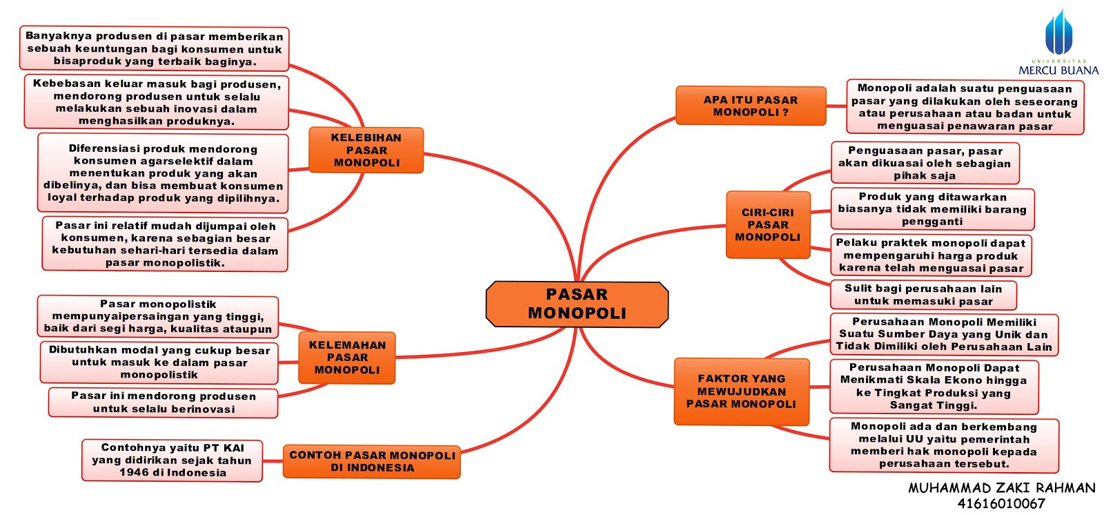 Ekonomi123.com : MONOPOLI PADA PT KERETA API INDONESIA