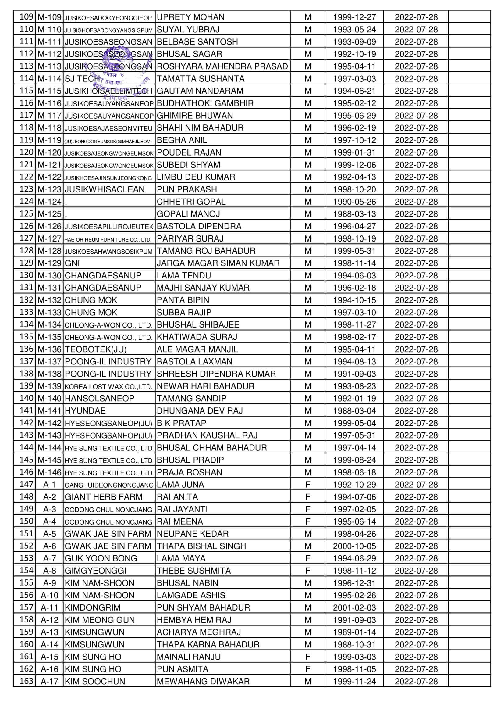 Final Name Lists of RW on 28 July 2022
