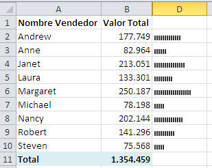 Gráficos de barra en una celda para Excel 2003 o 2007_6