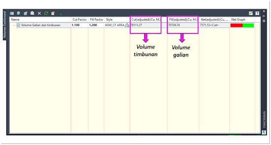 Dashboard volume galian dan timbunan