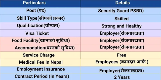 Security Guard PSBD Vacancy In Dubai For Nepali 2024