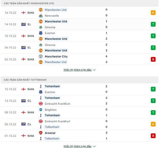 Dự đoán MU vs Tottenham, 02h15 ngày 20/10-Ngoại Hạng Anh Thong-ke-19-10