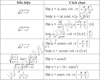 cach tinh cac dang toan tich phan nguyen ham