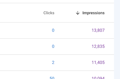 A screenshot of google search console sorted to show the highest number of impressions