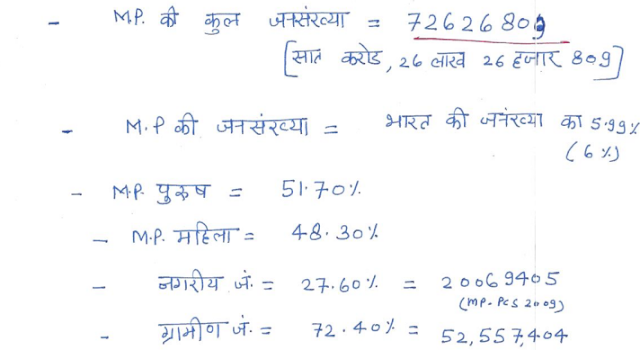 Madhya Pradesh General Knowledge-MP GK Download PDF