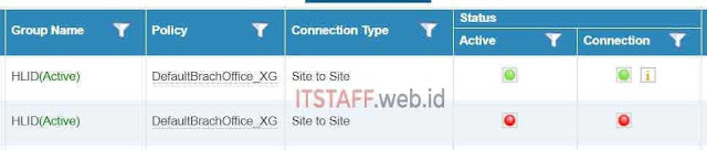 Failover Active IPsec VPN - ITSTAFF.web.id