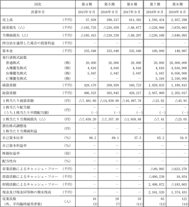 企業業績