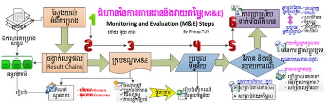 http://www.cambodiajobs.biz/2016/10/practical-tools-for-monitoring-and.html