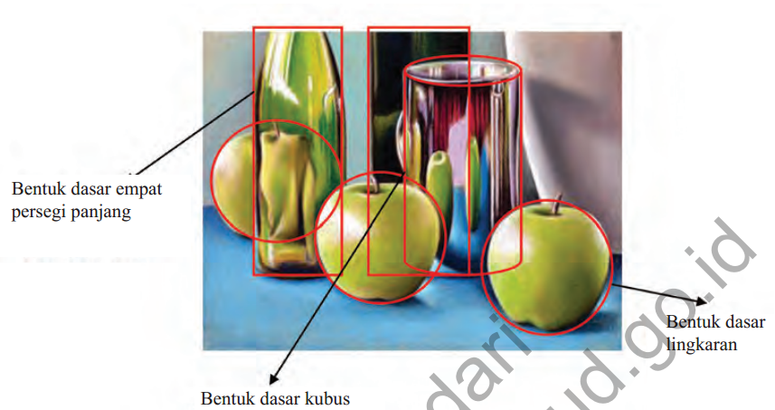 Unsur Unsur dalam Menggambar Model Bondowoso Community