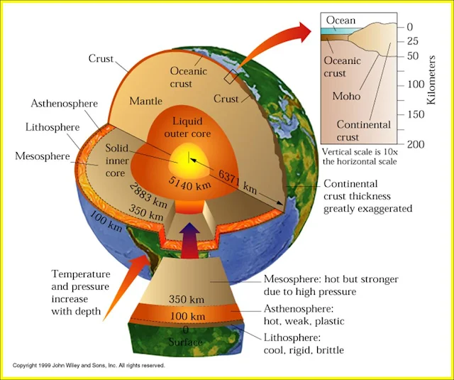 Contoh Soal dan Pembahasan Materi Kebumian, Struktur Bumi dan Geologi Dinamik - (SMA/ MA/ SMK)