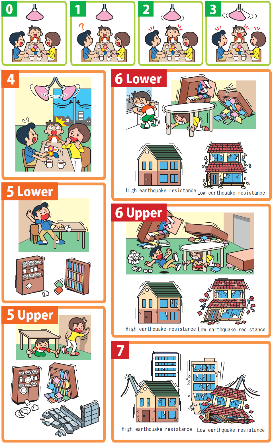 AccessJ: Japanese Earthquake Levels (Shindo) Explained