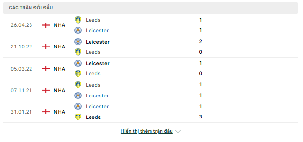 Tip bóng đá Leicester vs Leeds, 03h ngày 4/11-Hạng Nhất Anh Doi-dau-3-11